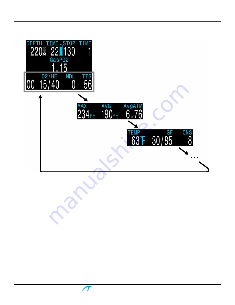 Shearwater Petrel EXT Operation Manual Download Page 15