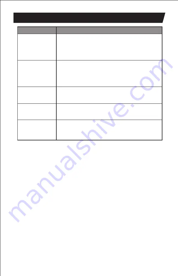 SheerAIRE AC-2136 Use & Care Manual Download Page 10