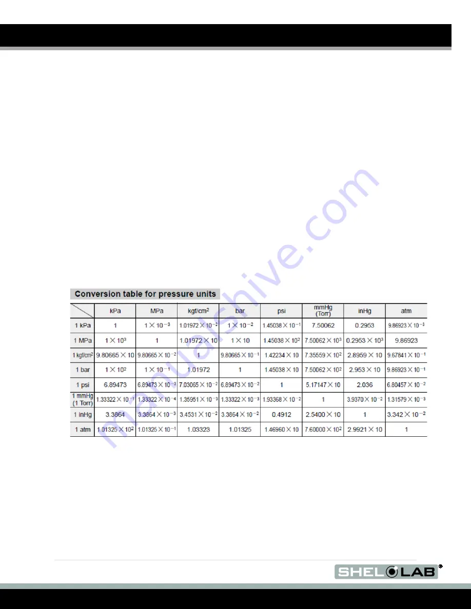 Shel lab BACTRON300 Скачать руководство пользователя страница 56