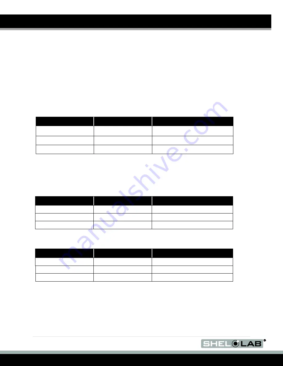 Shel lab BACTRON300 Installation And Operation Manual Download Page 74