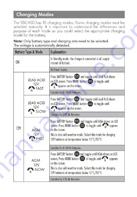 Shell SBC400 User Manual Download Page 4