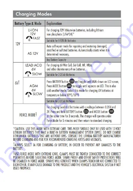 Shell SBC400 User Manual Download Page 5