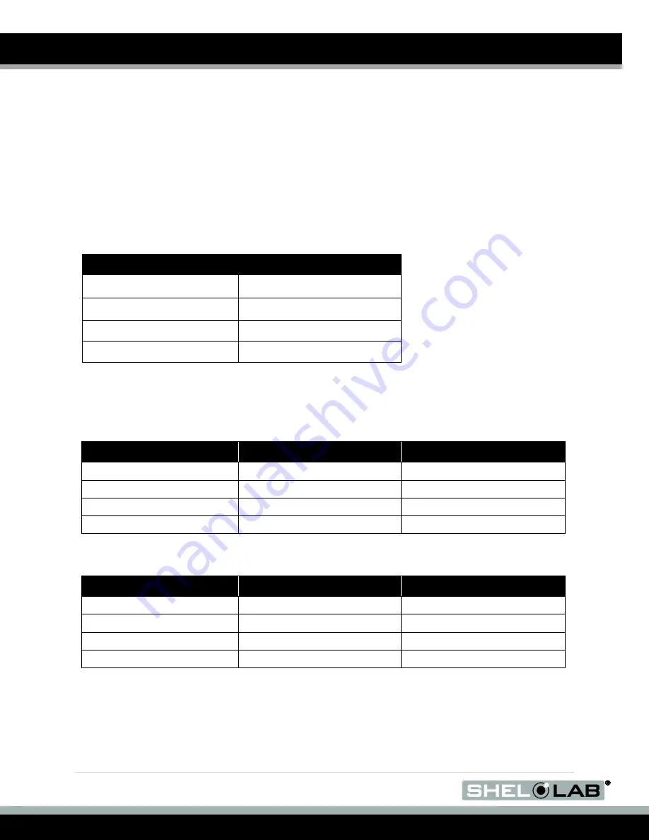 shelolab SM10HP-2 Installation And Operation Manual Download Page 40