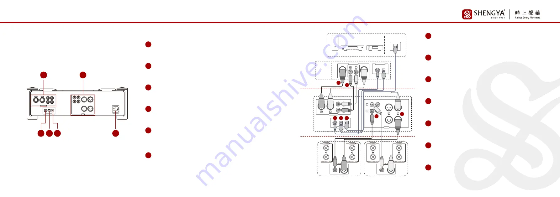 SHENGYA CV-1HD User Manual Download Page 4