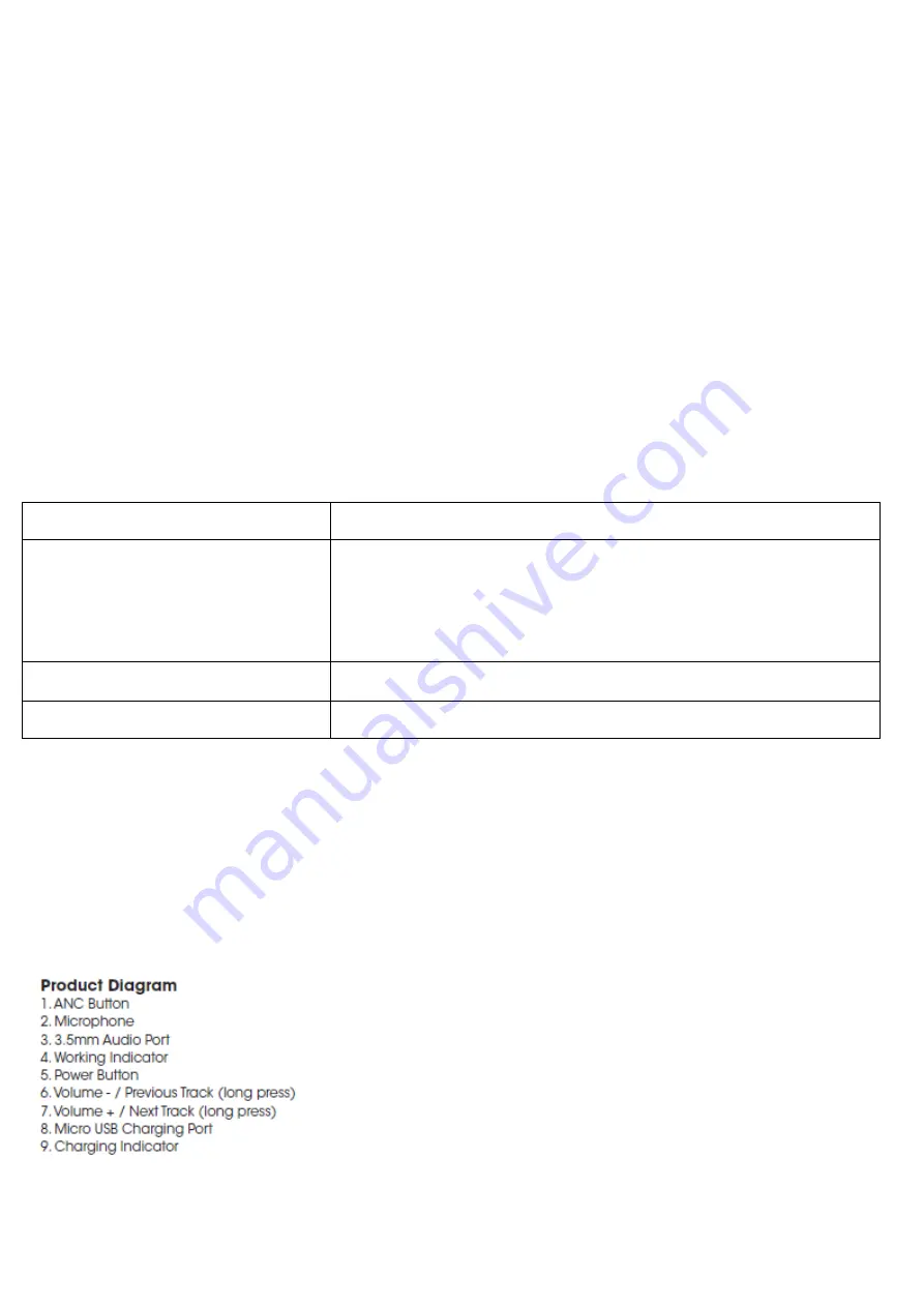 ShenZhen Aoni Electronic Industry B048 User Manual Download Page 2