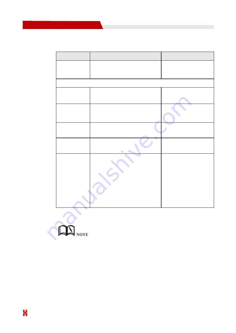 Shenzhen Hongdian Technologies Galaxy H7921 User Manual Download Page 54