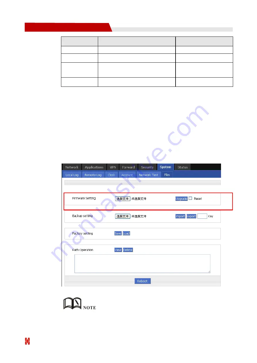 Shenzhen Hongdian Technologies Galaxy H7921 User Manual Download Page 106