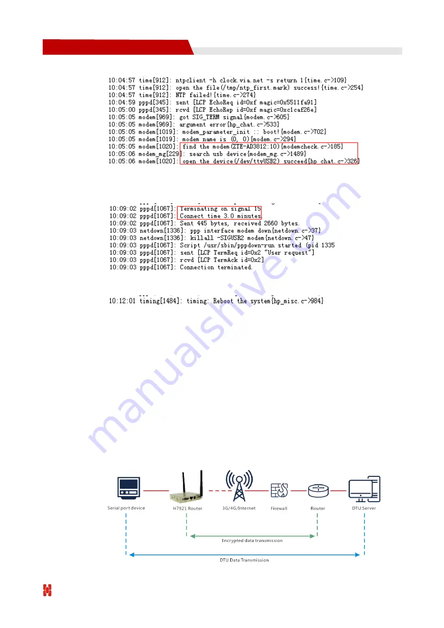 Shenzhen Hongdian Technologies Galaxy H7921 Скачать руководство пользователя страница 122