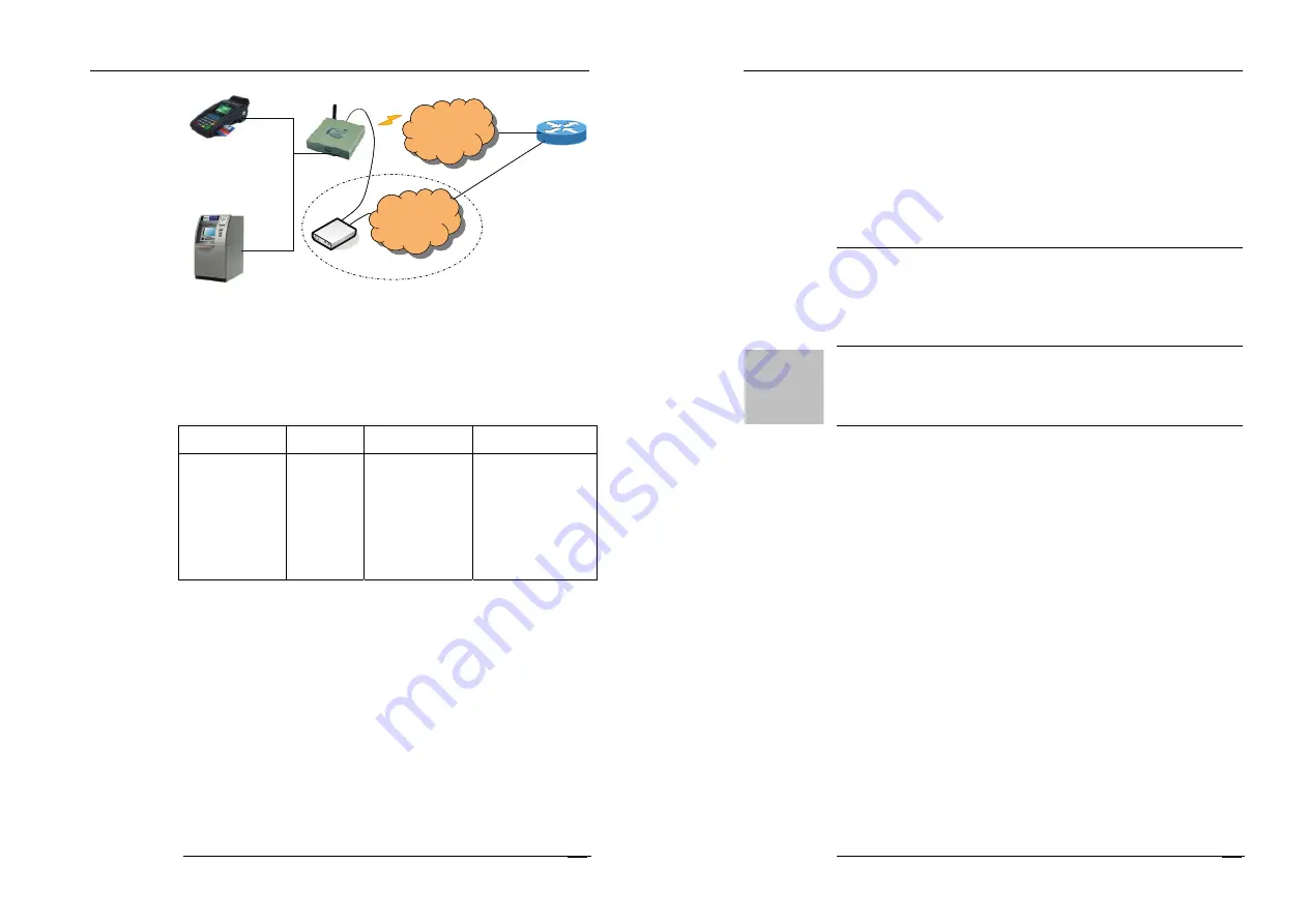 Shenzhen Hongdian Technologies Galaxy Mobile Router H7920 User Manual Download Page 9