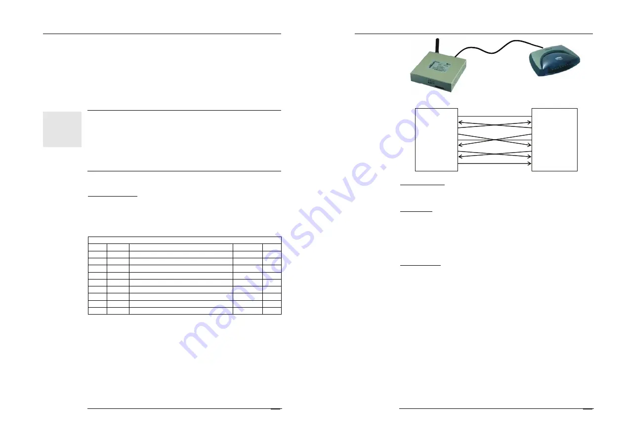 Shenzhen Hongdian Technologies Galaxy Mobile Router H7920 User Manual Download Page 11