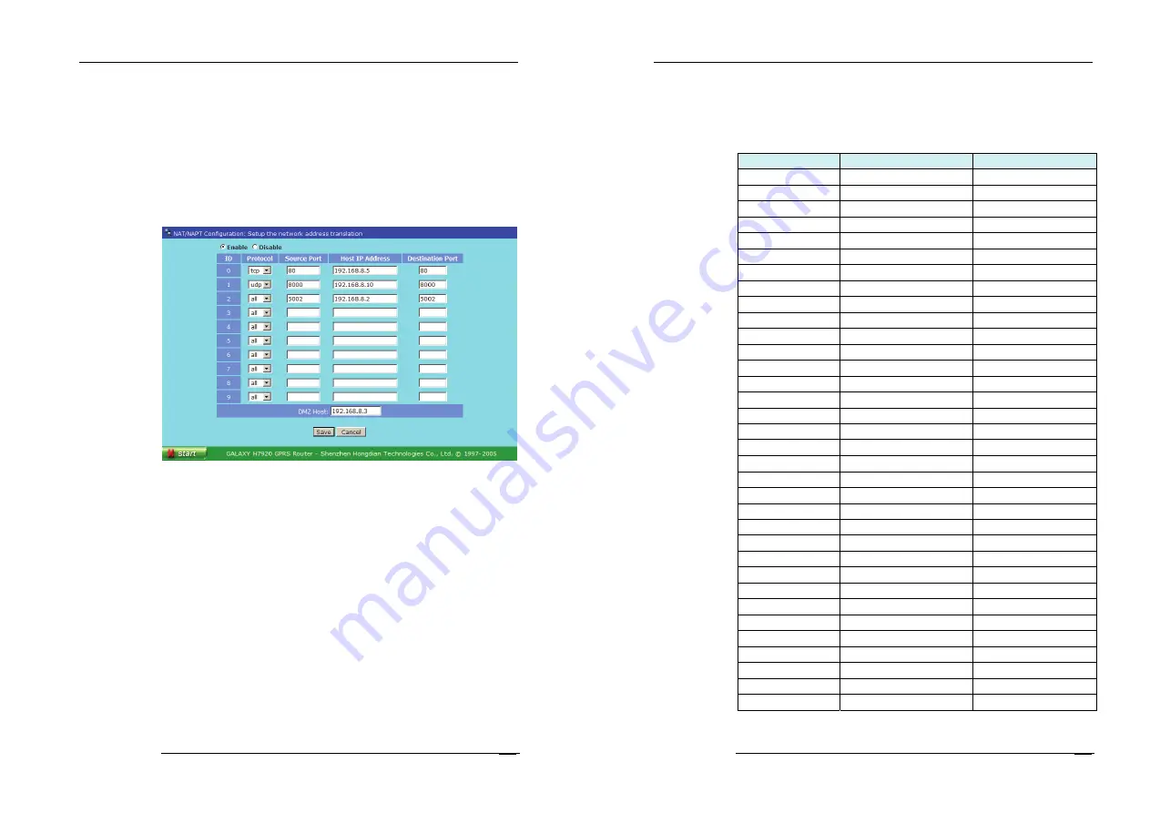 Shenzhen Hongdian Technologies Galaxy Mobile Router H7920 User Manual Download Page 23