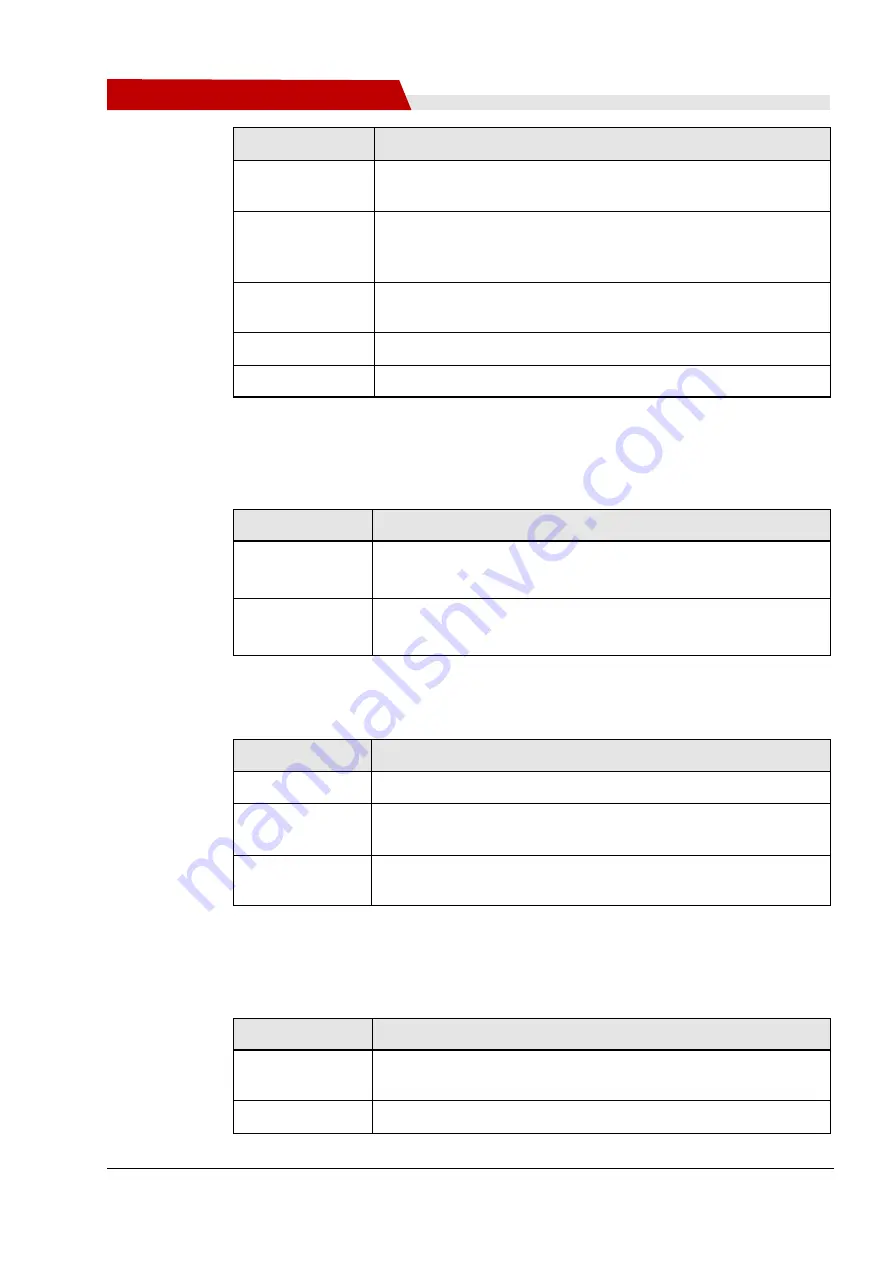 Shenzhen Hongdian Technologies H3526 MDVR User Manual Download Page 5