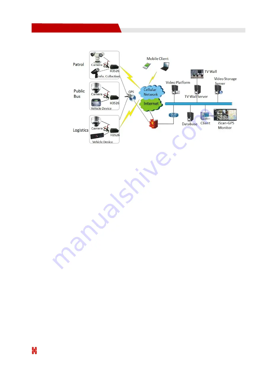 Shenzhen Hongdian Technologies H3526 MDVR User Manual Download Page 14