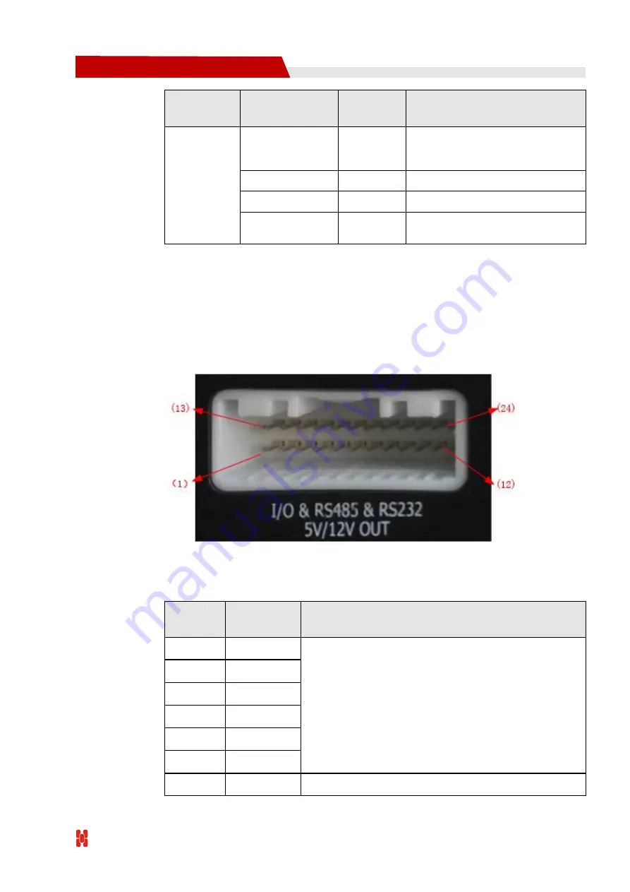 Shenzhen Hongdian Technologies H3526 MDVR Скачать руководство пользователя страница 23