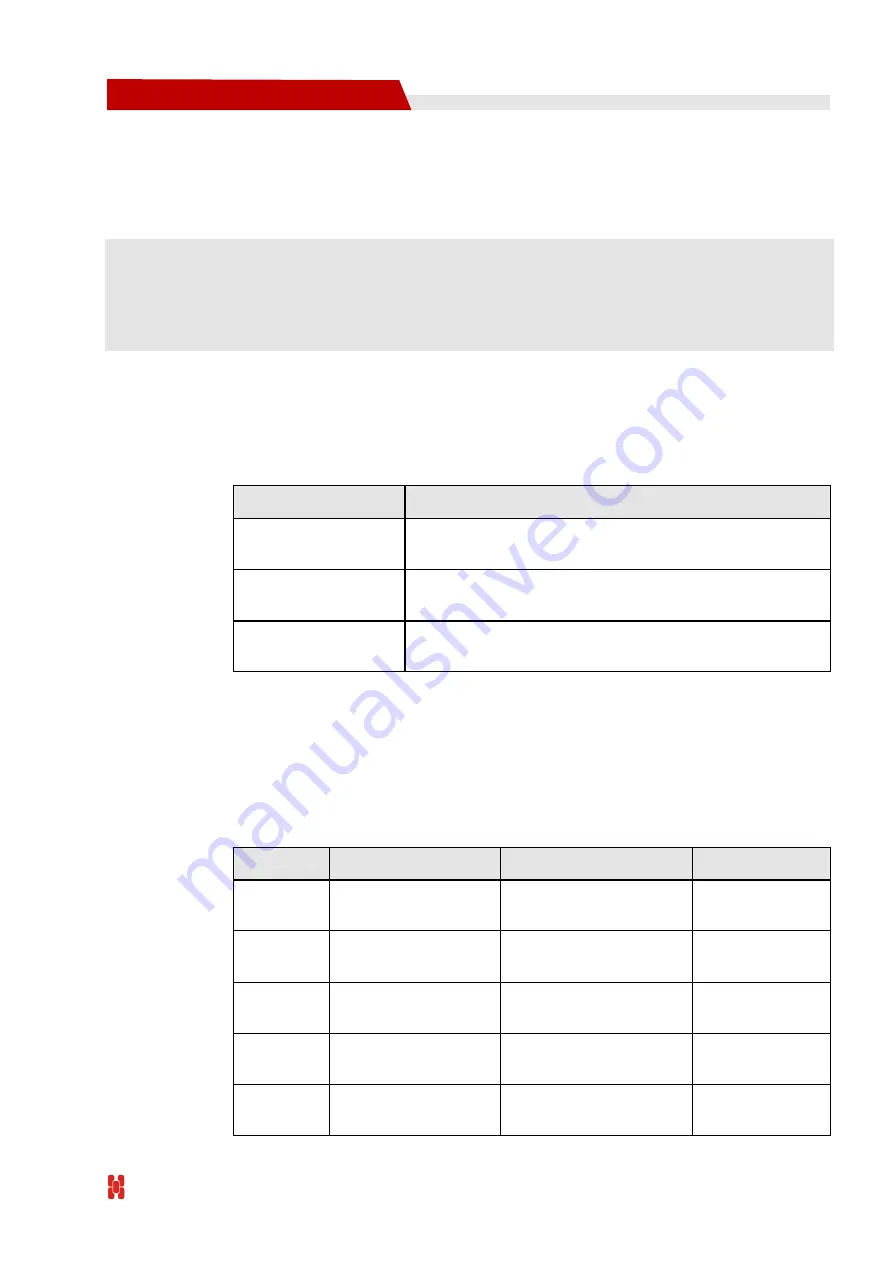 Shenzhen Hongdian Technologies H3526 MDVR User Manual Download Page 31