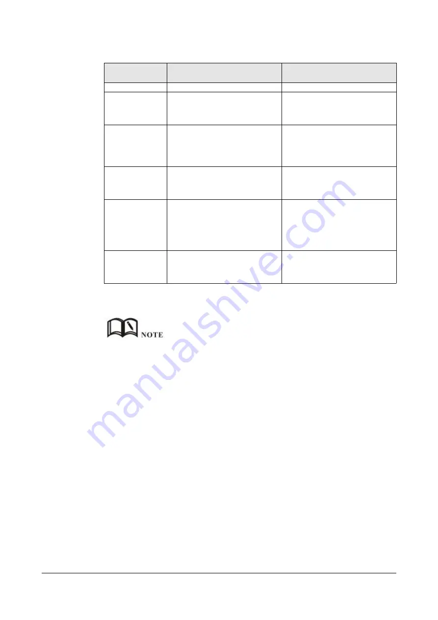 Shenzhen Hongdian Technologies H7920 User Manual Download Page 88