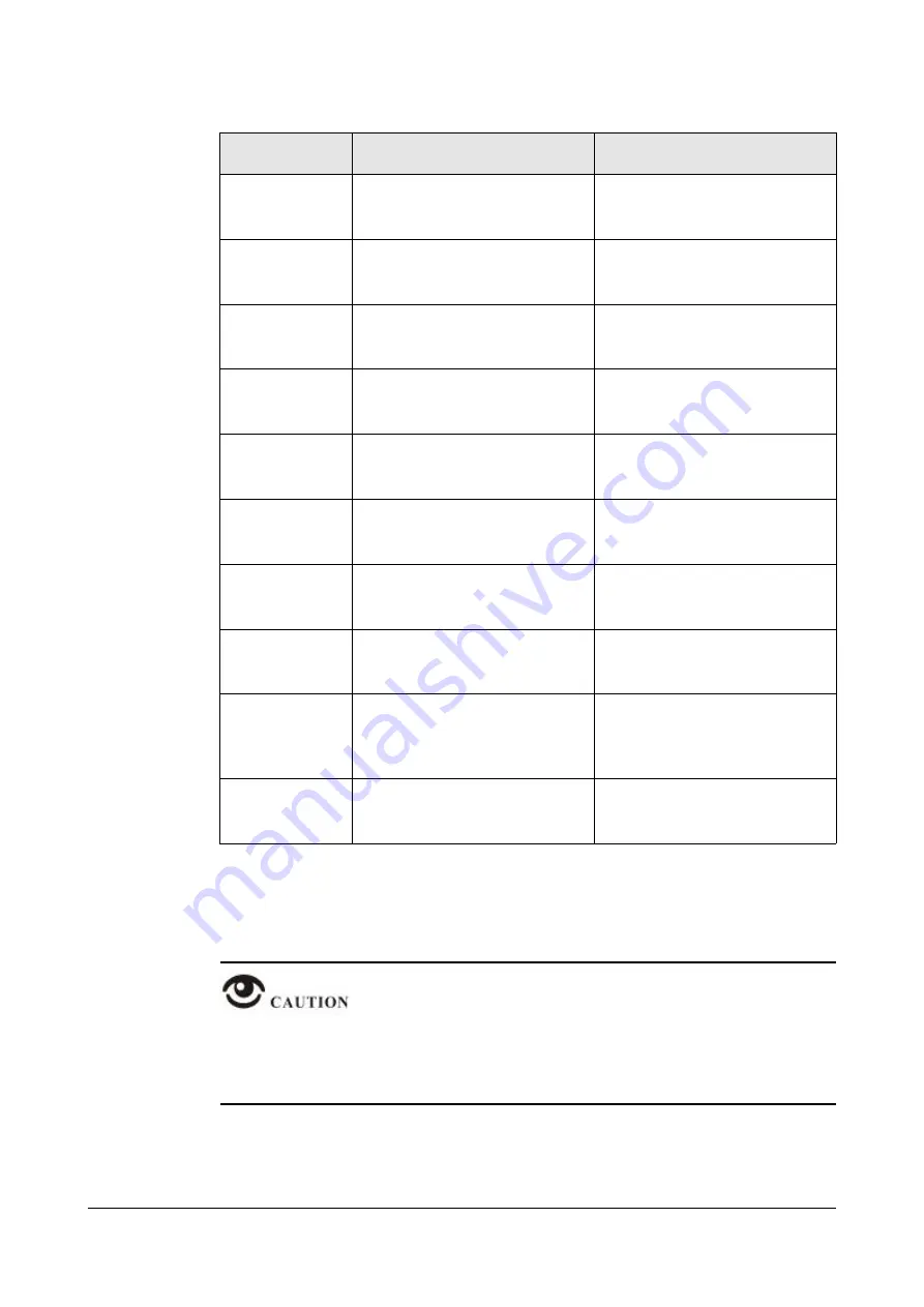 Shenzhen Hongdian Technologies H7920 User Manual Download Page 102