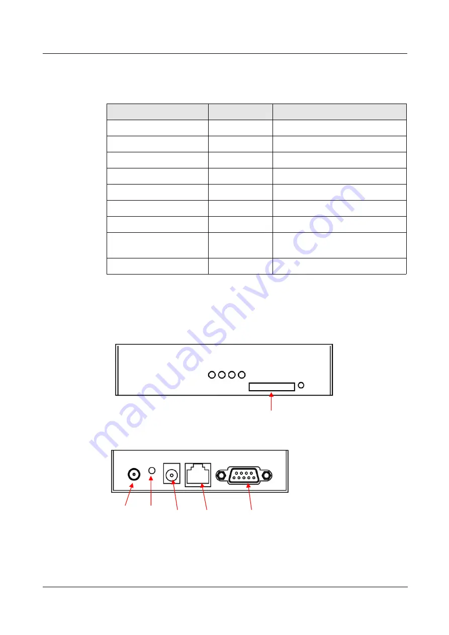 Shenzhen Hongdian Technologies H792x User Manual Download Page 23