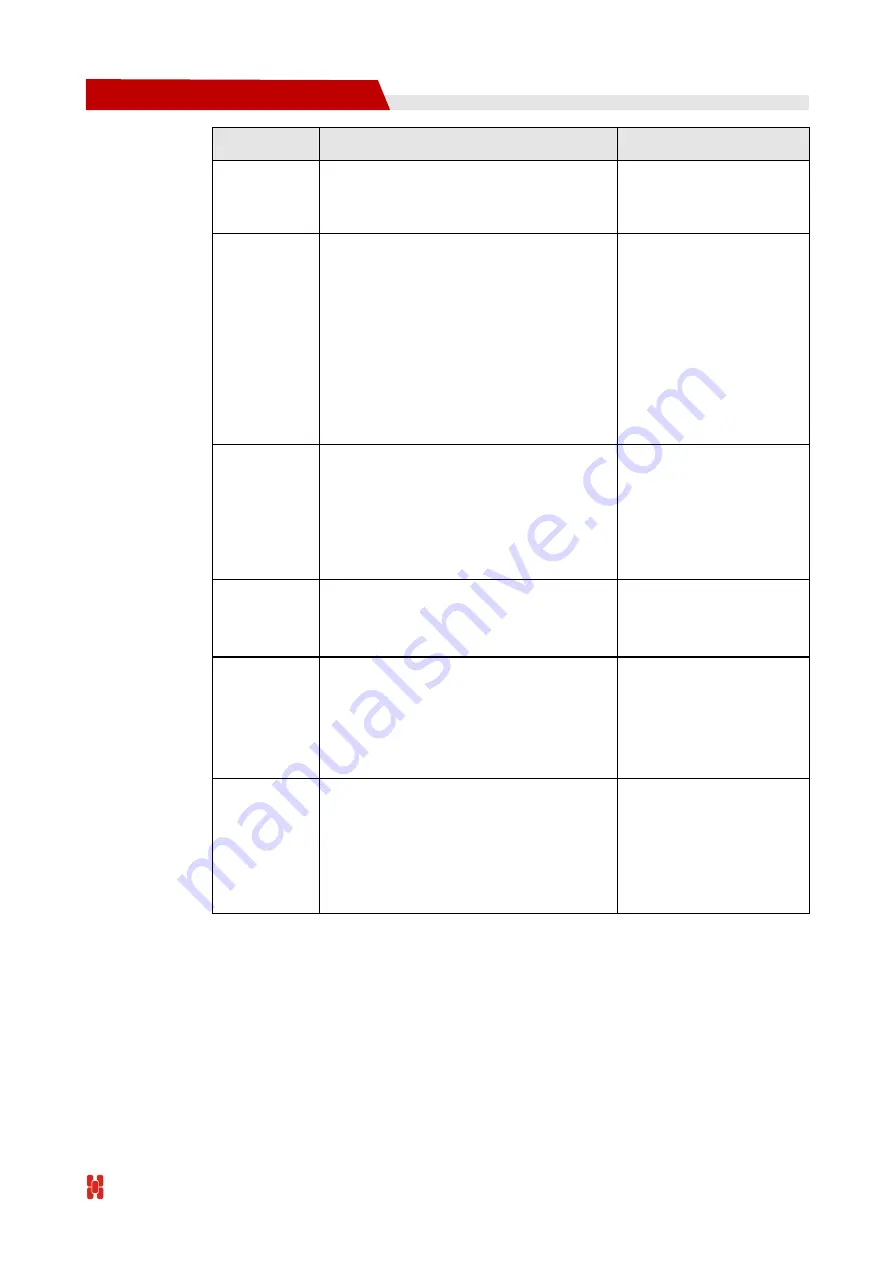 Shenzhen Hongdian Technologies H7960 User Manual Download Page 46