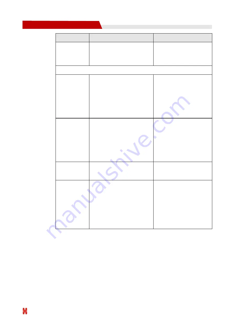 Shenzhen Hongdian Technologies H7960 User Manual Download Page 68