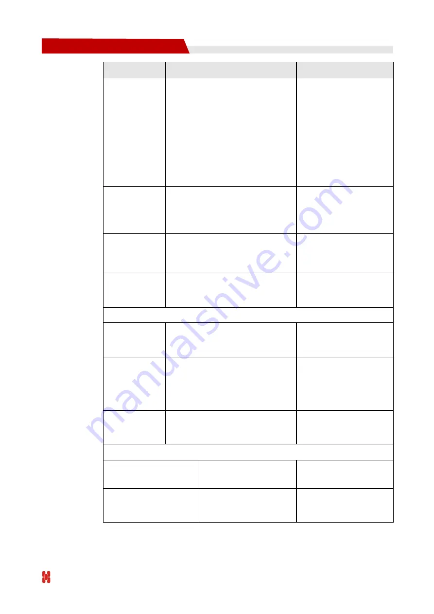 Shenzhen Hongdian Technologies H7960 User Manual Download Page 73