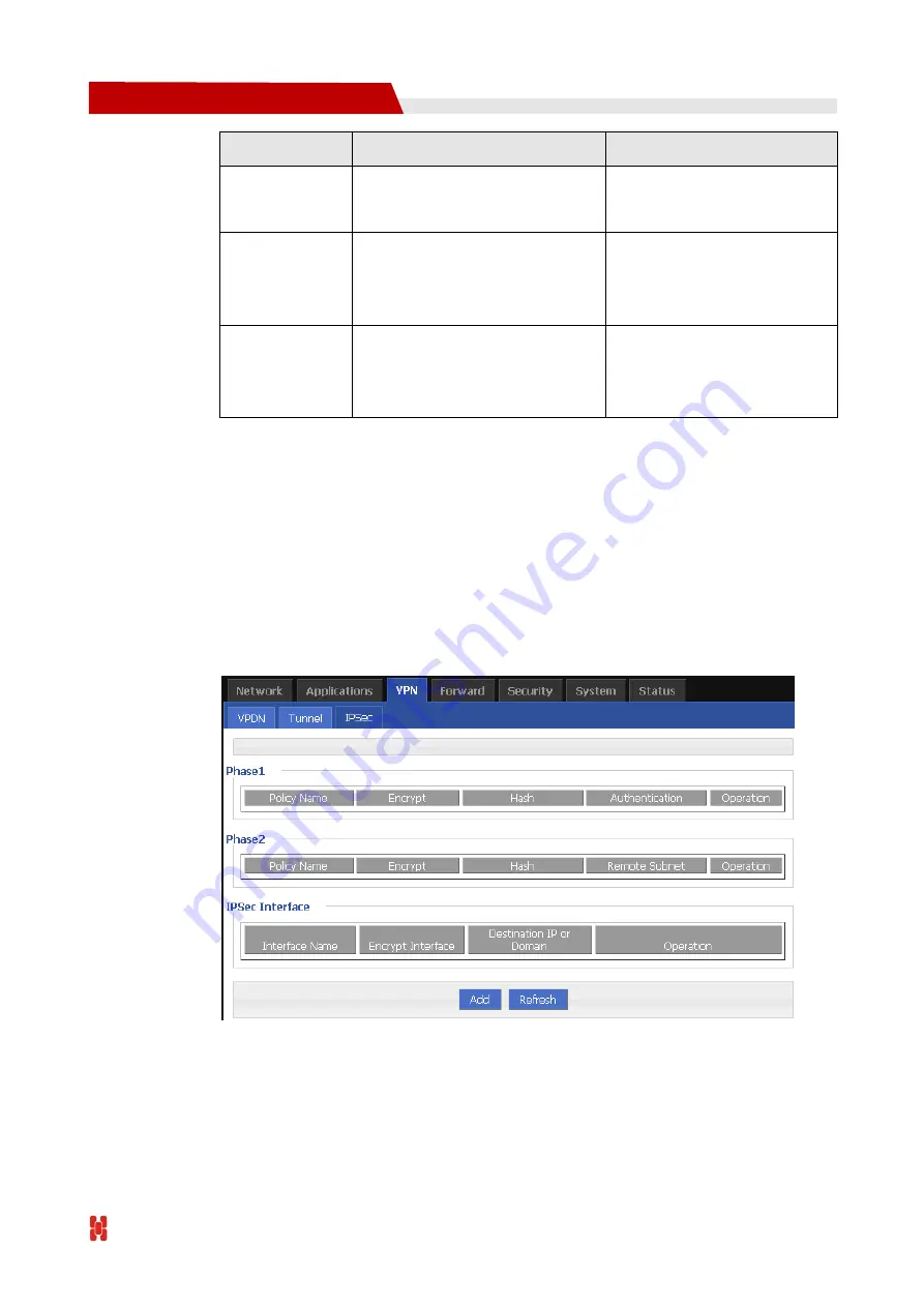 Shenzhen Hongdian Technologies H7960 User Manual Download Page 96