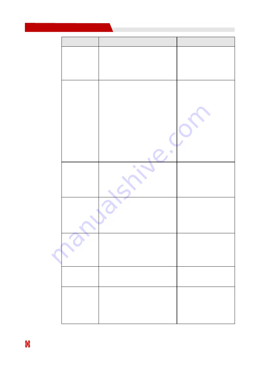 Shenzhen Hongdian Technologies H7960 User Manual Download Page 103