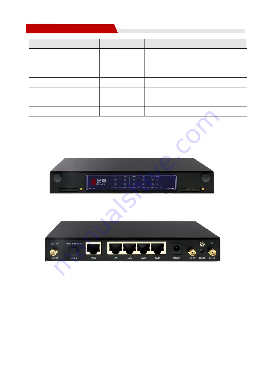 Shenzhen Hongdian Technologies H8922 User Manual Download Page 15