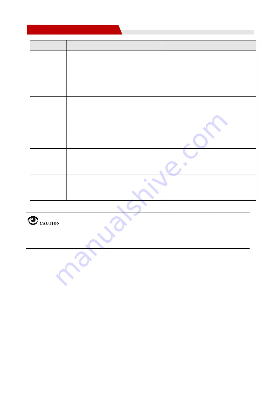 Shenzhen Hongdian Technologies H8922 User Manual Download Page 105