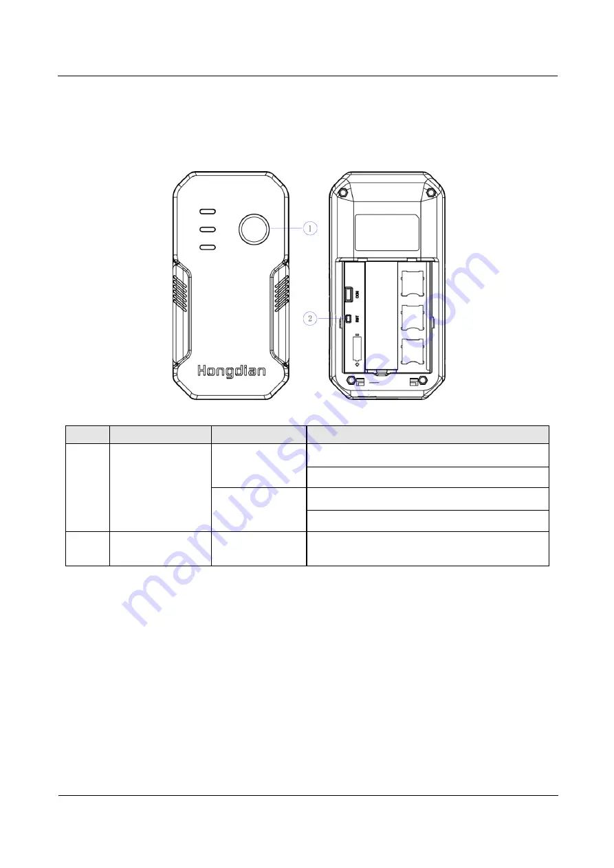 Shenzhen Hongdian Technologies NB007 User Manual Download Page 10