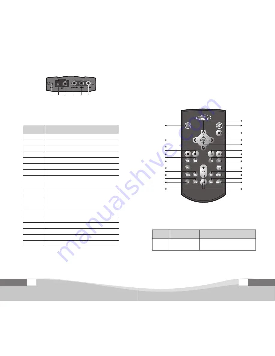 Shenzhen Mele Digital technology CHD-6 User Manual Download Page 9