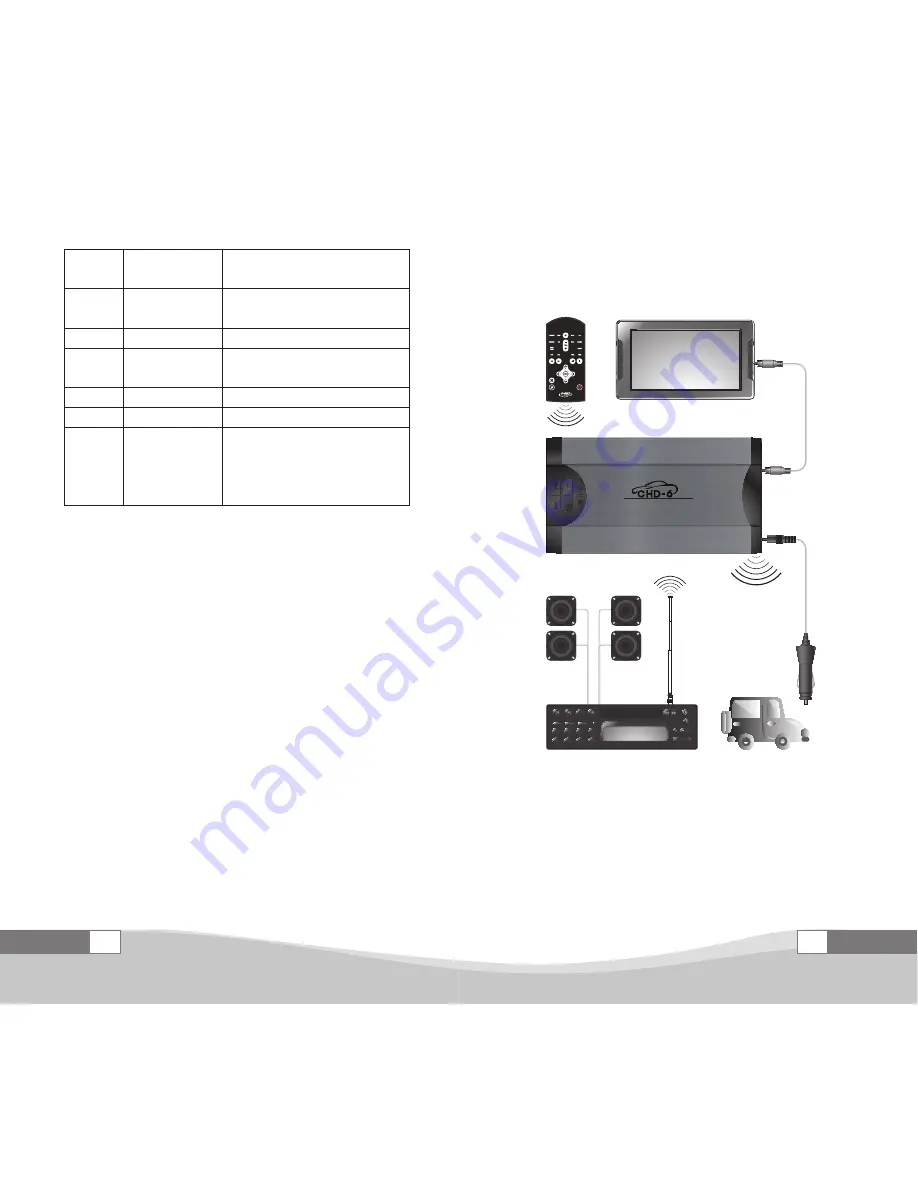 Shenzhen Mele Digital technology CHD-6 User Manual Download Page 11