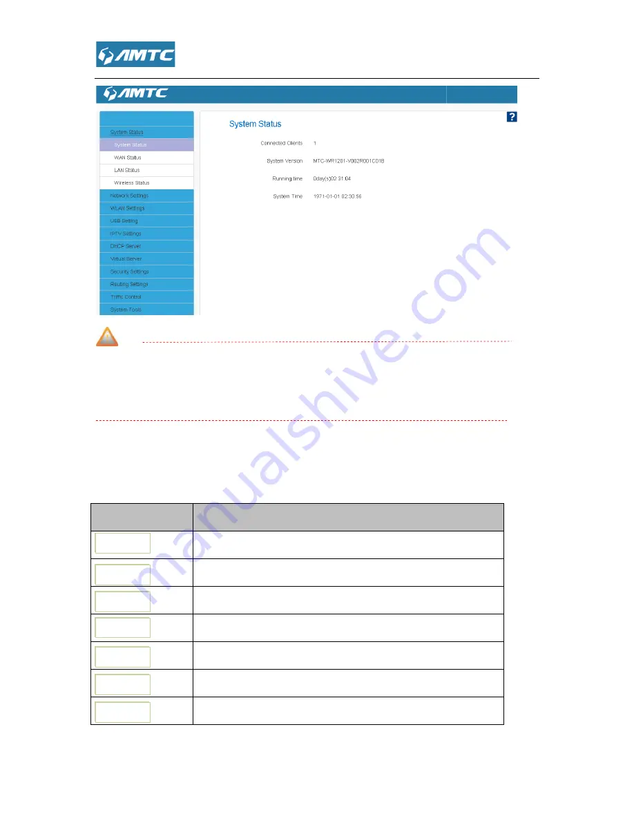 Shenzhen MTC WR1201 User Manual Download Page 18