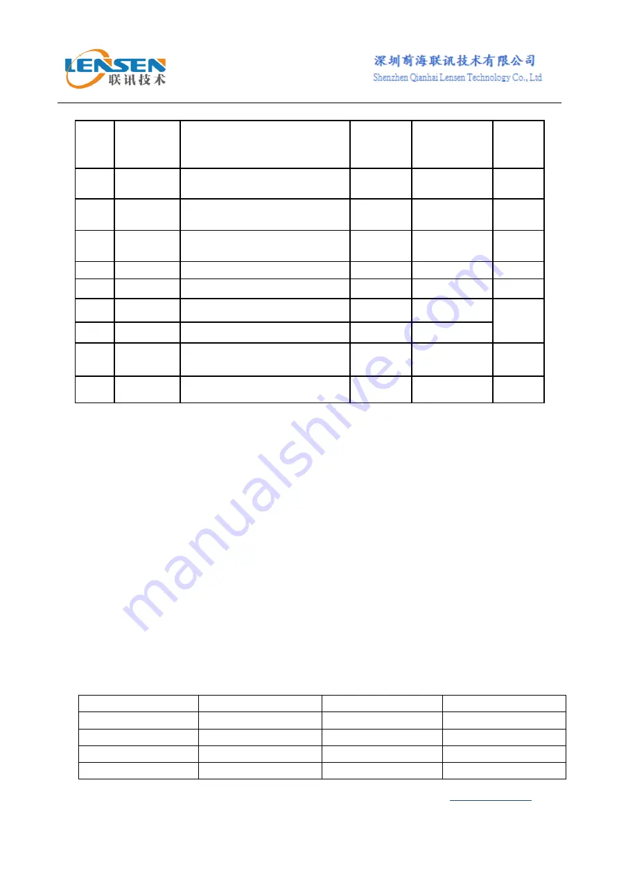 Shenzhen Qianhai Lensen Technology LS-U2000 User Manual Download Page 5