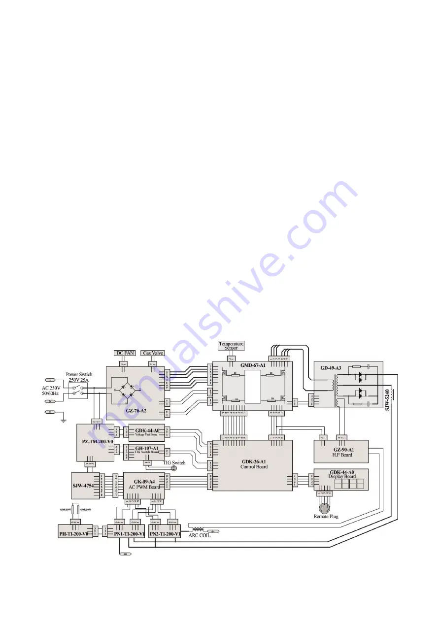 Sherman digitec DIGITIG 200AC / DC MULTIPRO User Manual Download Page 16