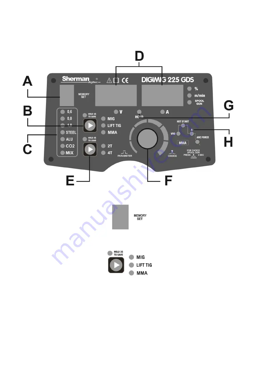 Sherman DIGIMIG 225GDS User Manual Download Page 11