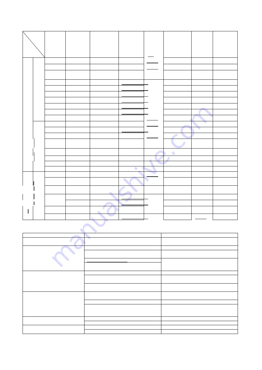 Sherman DIGIMIG 225GDS User Manual Download Page 22