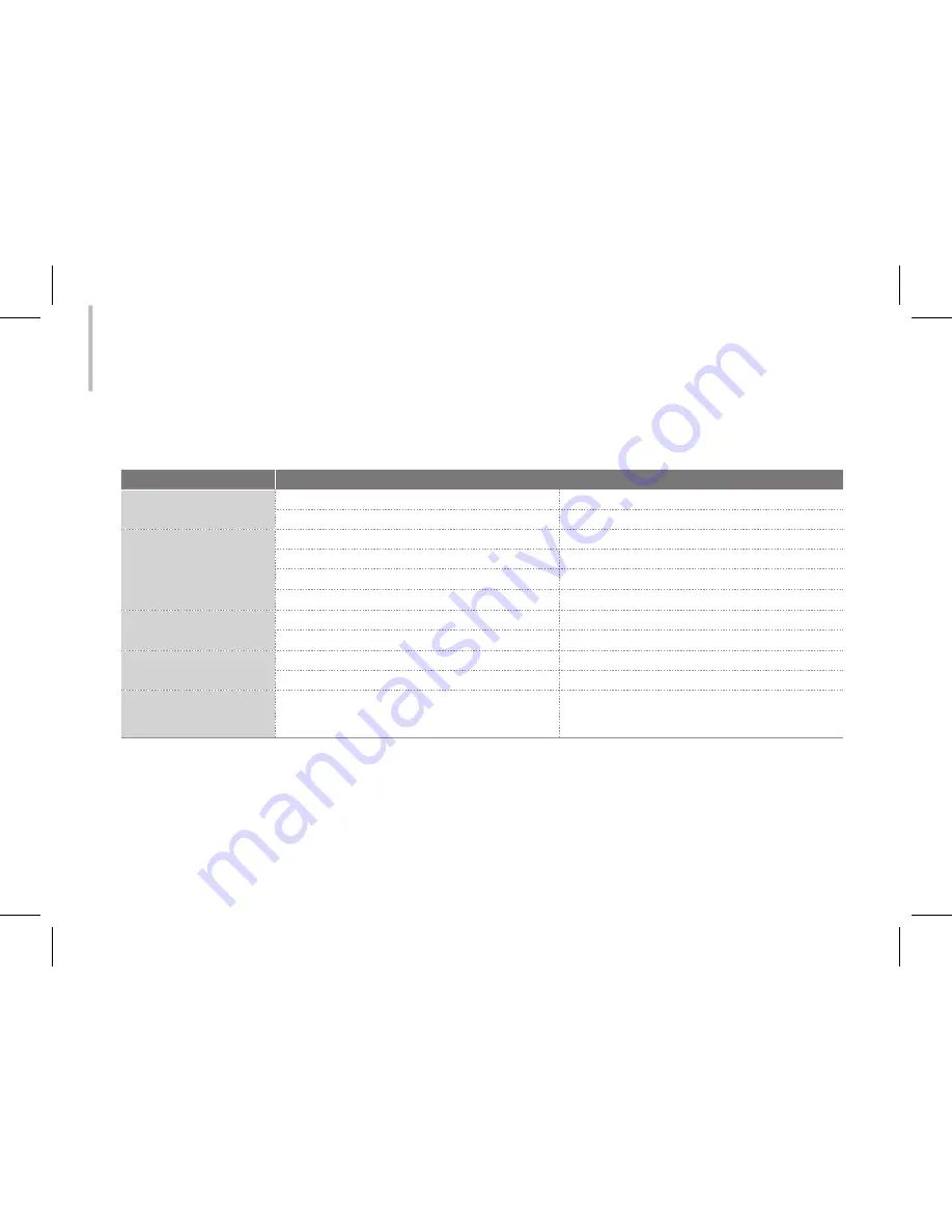 Sherwood DS-N10A User Manual Download Page 22