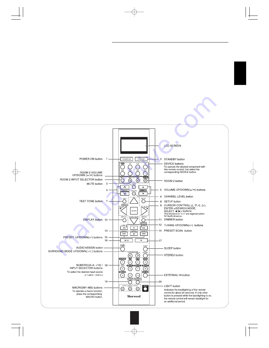 Sherwood LRC-122RF Скачать руководство пользователя страница 3