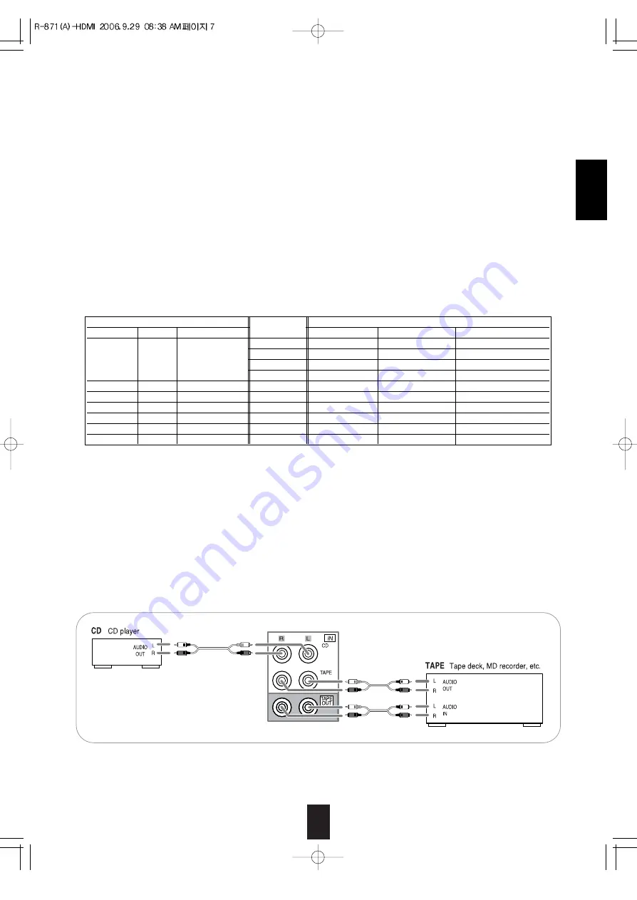 Sherwood Newcastle R-871 Operating Instructions Manual Download Page 8