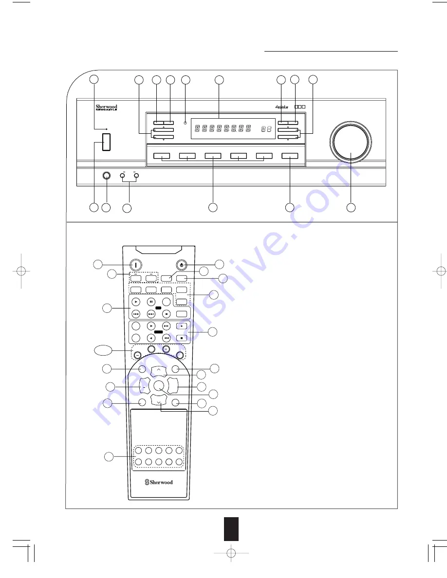 Sherwood Newcastle RX-765 Operating Instructions Manual Download Page 8