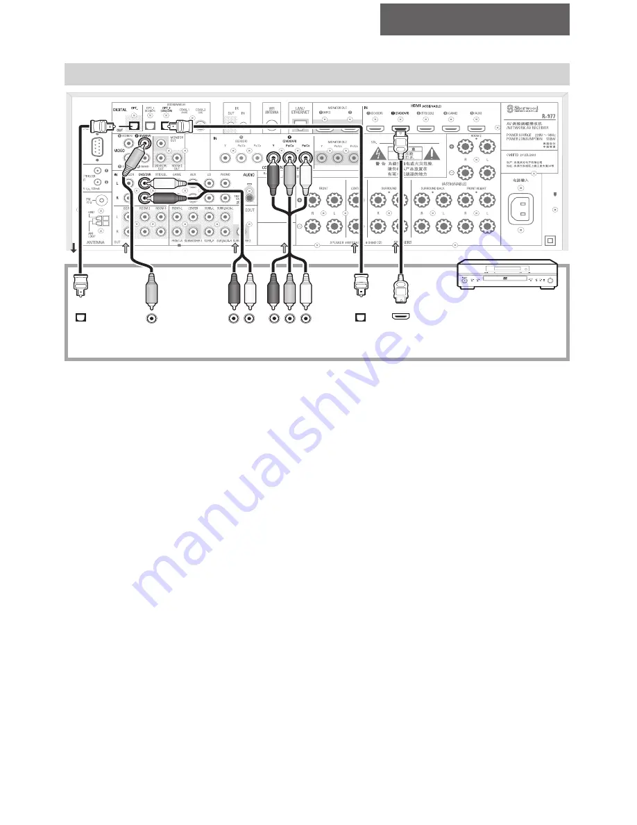 Sherwood R-977 Operating Instructions Manual Download Page 15