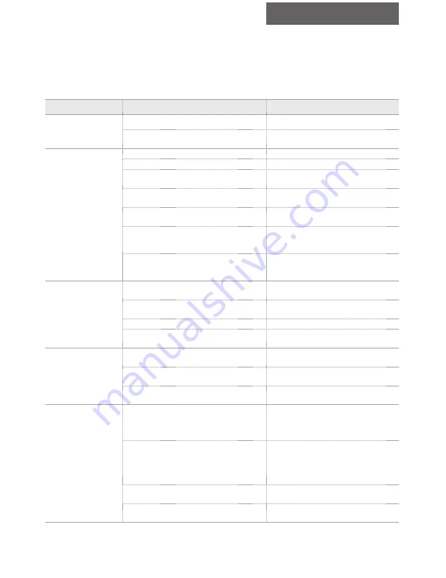 Sherwood R-977 Operating Instructions Manual Download Page 79