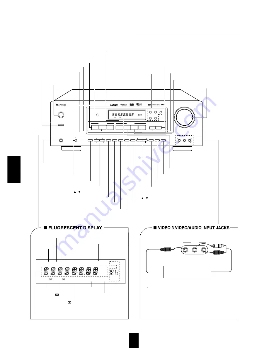 Sherwood RD-6105 (Spanish) Instrucciones De Operación Download Page 8