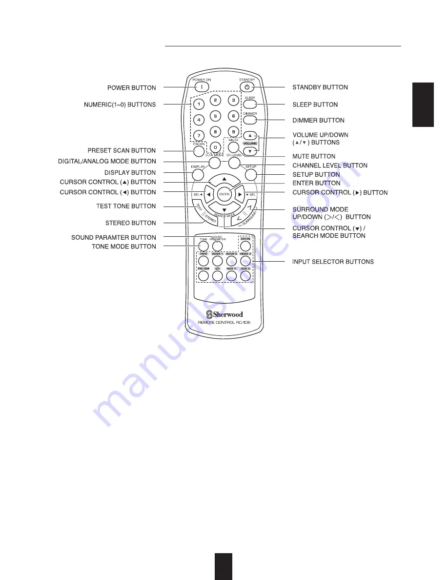 Sherwood RD-6502 Operating Instructions Manual Download Page 12