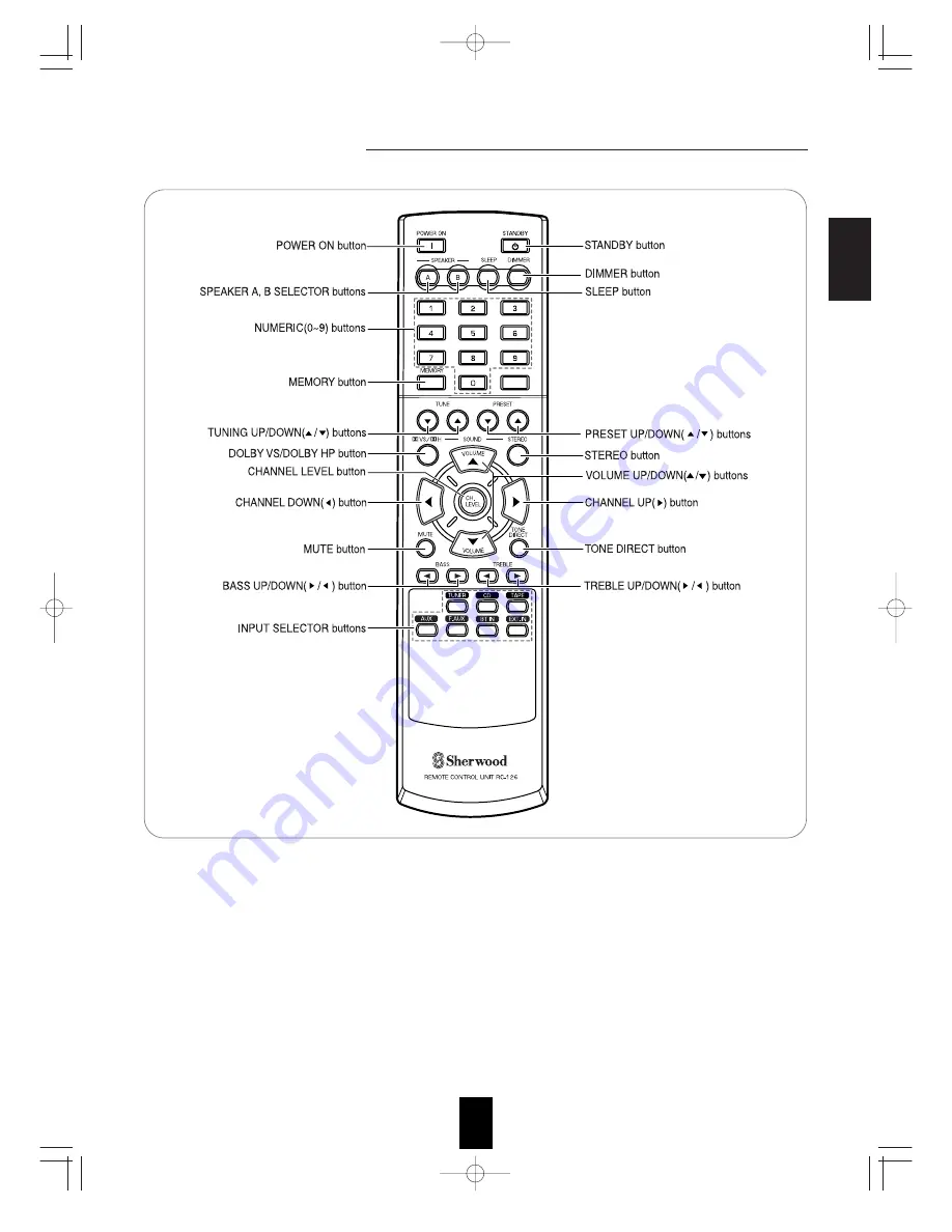 Sherwood RX-4503 Operating Instructions Manual Download Page 10