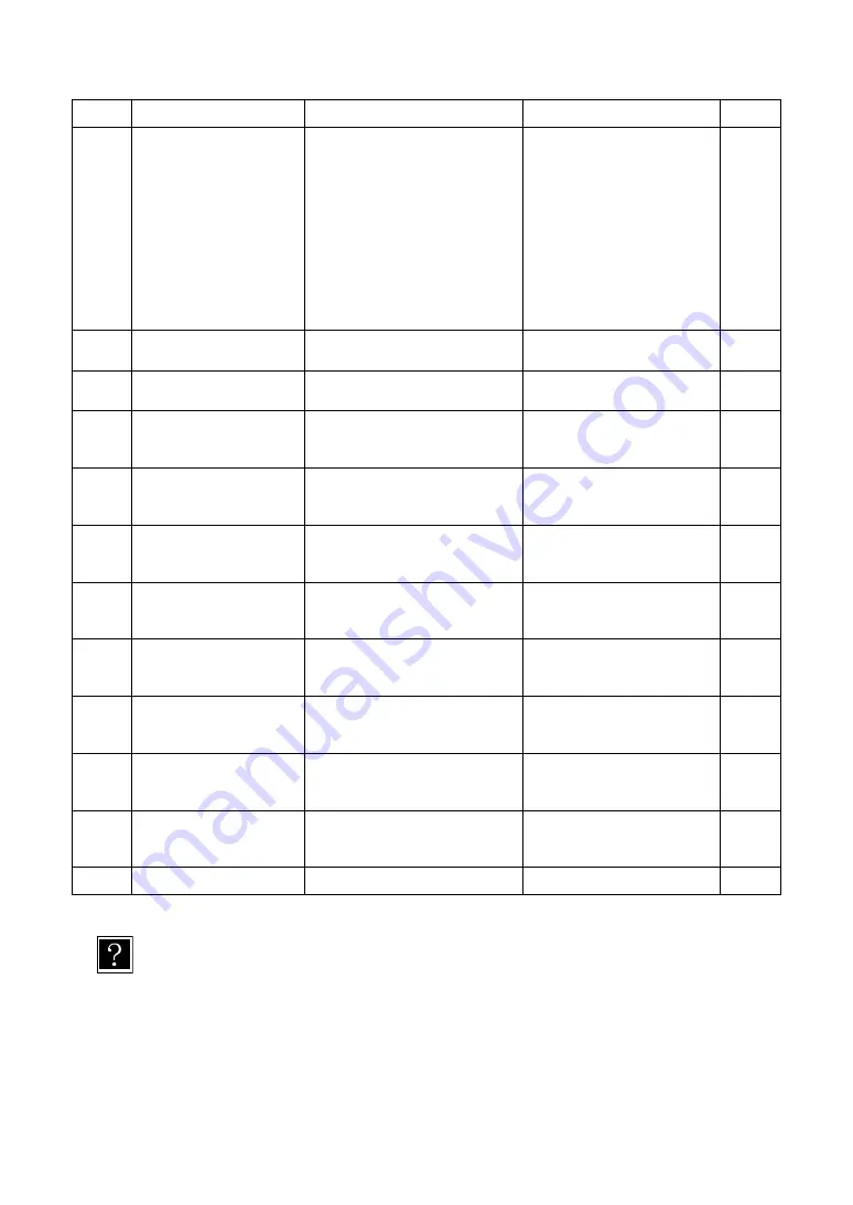 Shibaura CA20-M10 Operating Manual Download Page 359