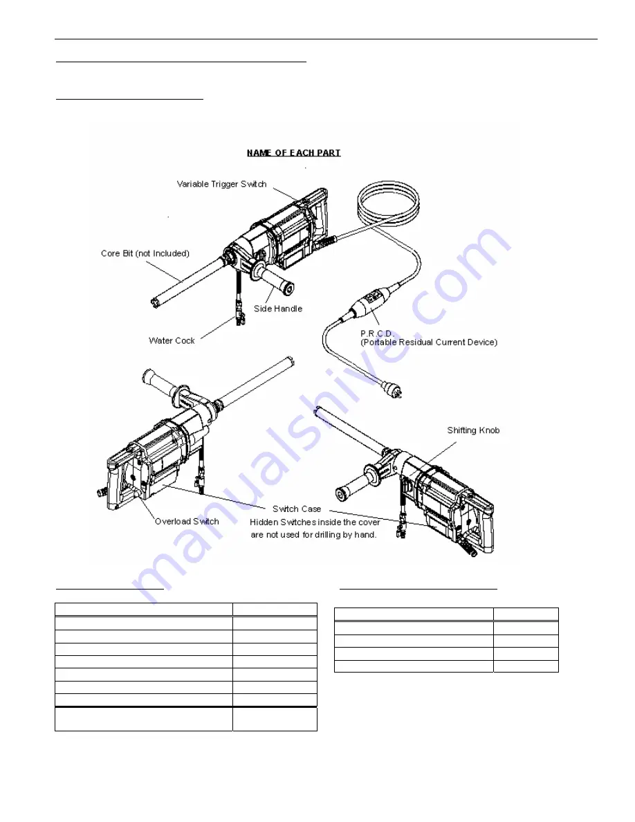 Shibuya RH1531 Operator'S Instruction Manual Download Page 7