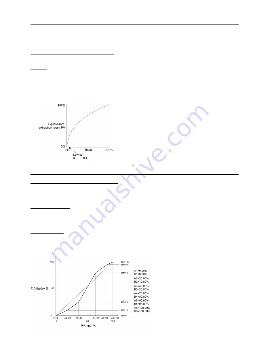 Shimaden SD24 Series Instruction Manual Download Page 19