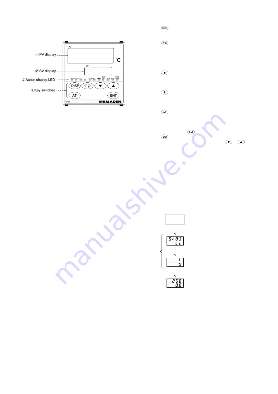 Shimaden SR80 Series Instruction Manual Download Page 5